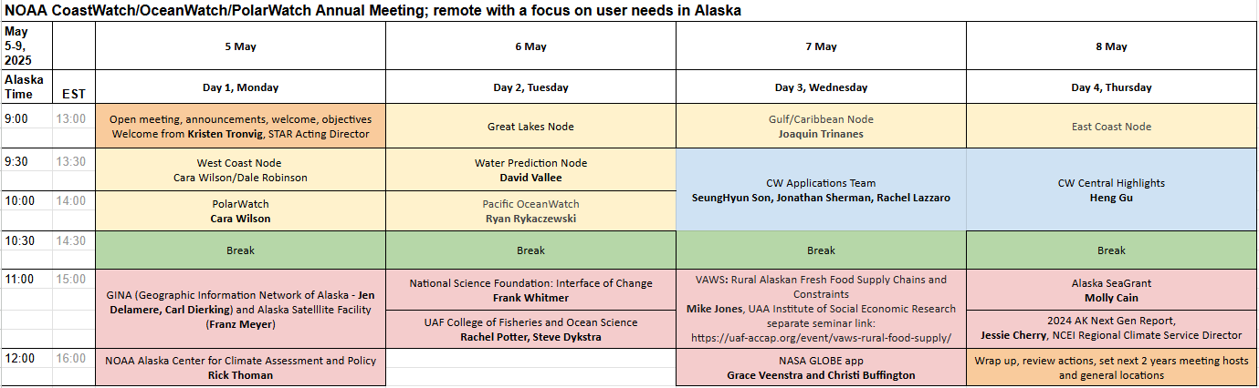 Image showing the planned agenda for the 2025 CoastWatch Meeting