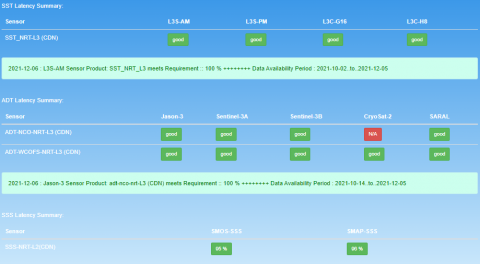 Screenshot of CDN Moderate Assurance Monitor