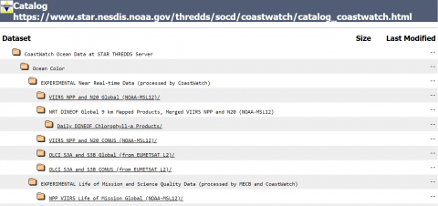An image showing the interface for the CoastWatch THREDDS server