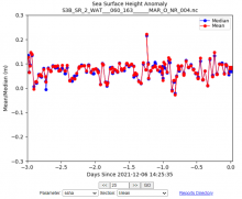 Screenshot of Near Real-Time Altimeter Validation System (NRTAVS)